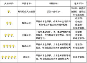 重慶市分行資產評估服務 精準估值，助力金融決策與風險管控
